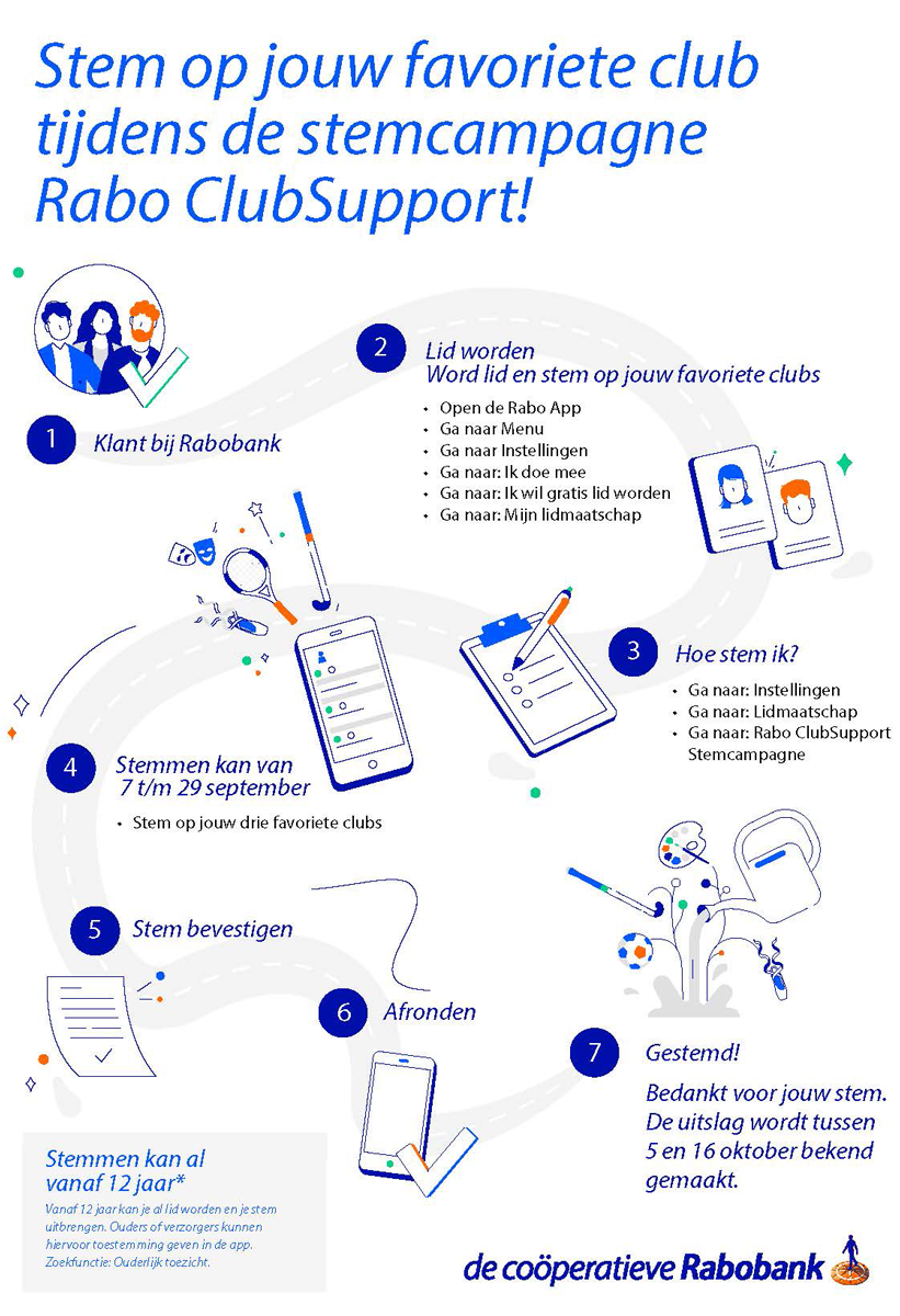 Poster met tekst "Stem op jouw favoriete club
tijdens de stemcampagne Rabo ClubSupport!"